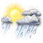 Scattered Showers
